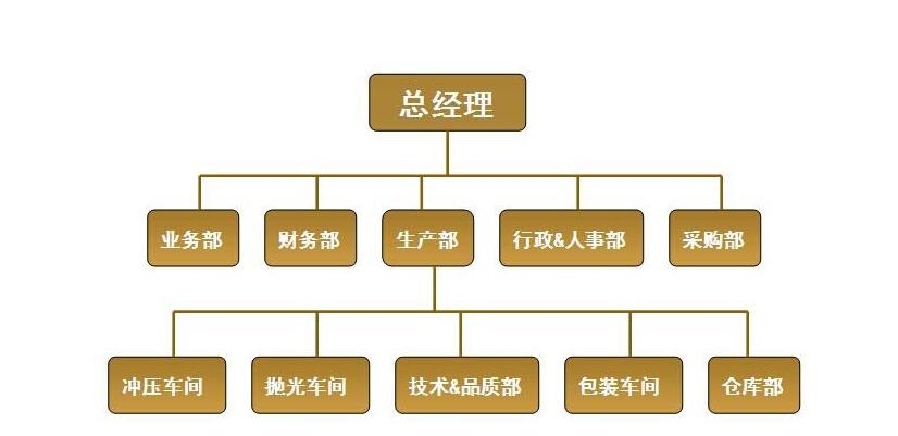 四川穿線管 四川穿線管