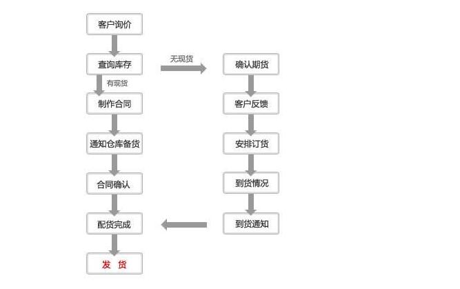 四川電纜橋架 四川電纜橋架